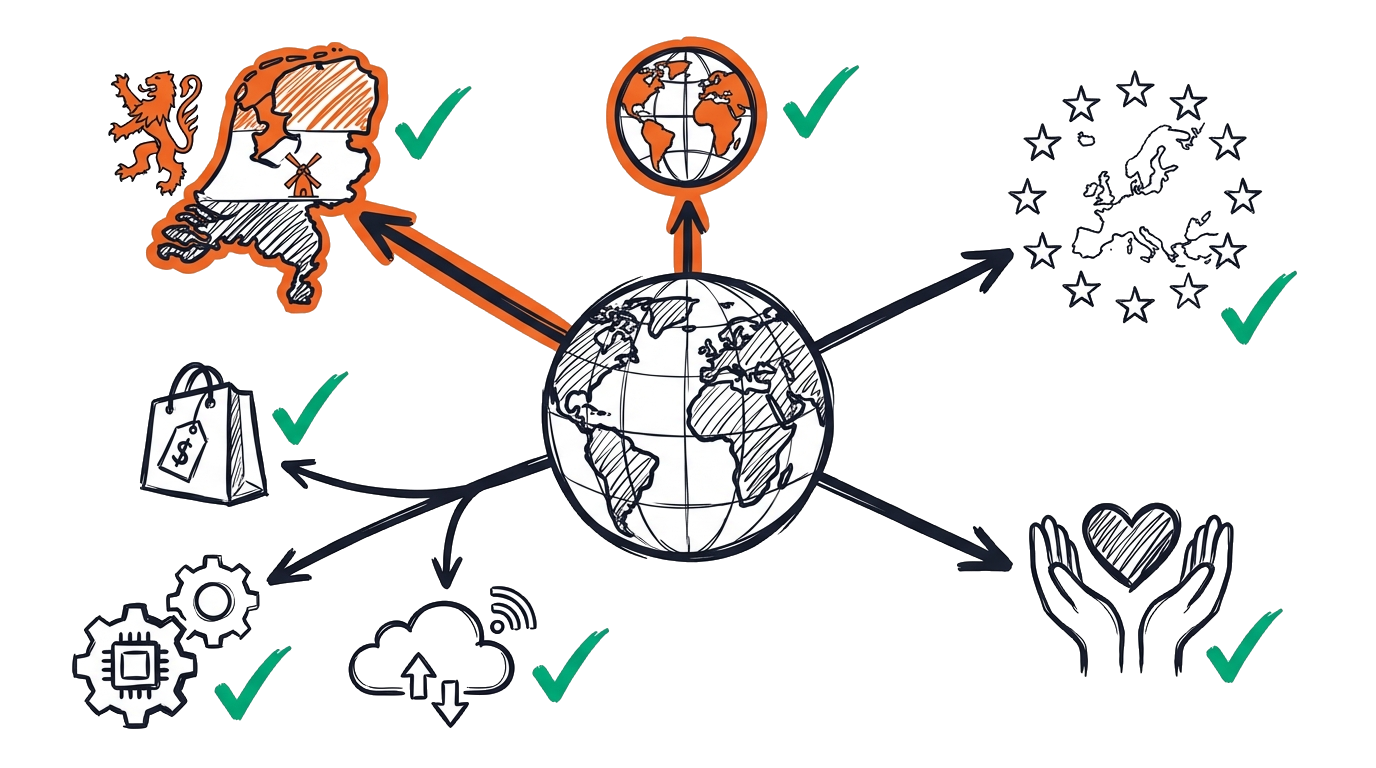 Wat is een domeinnaam?